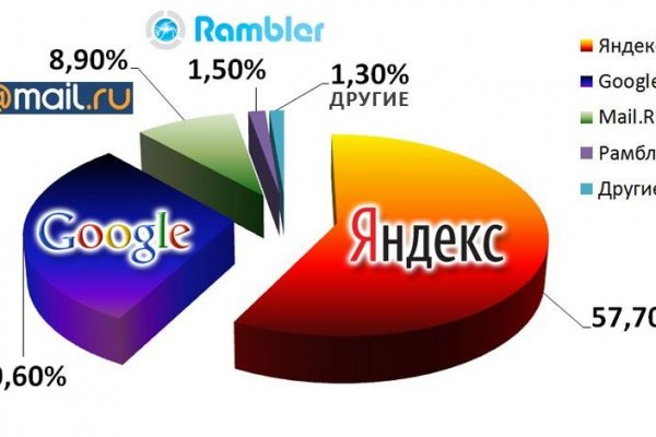 Актуальные ссылки кракен на 2025