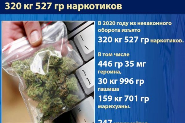 Магазин даркнета